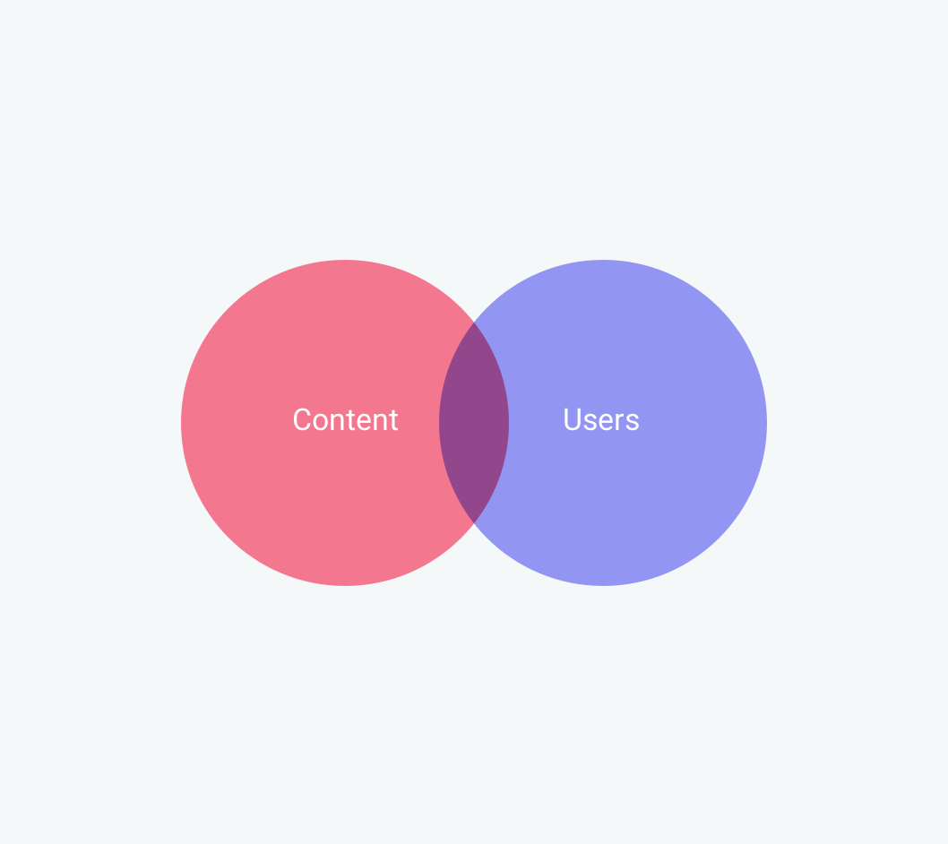 Audience, purpose and context of a form Image-1