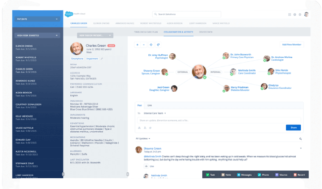 Salesforce