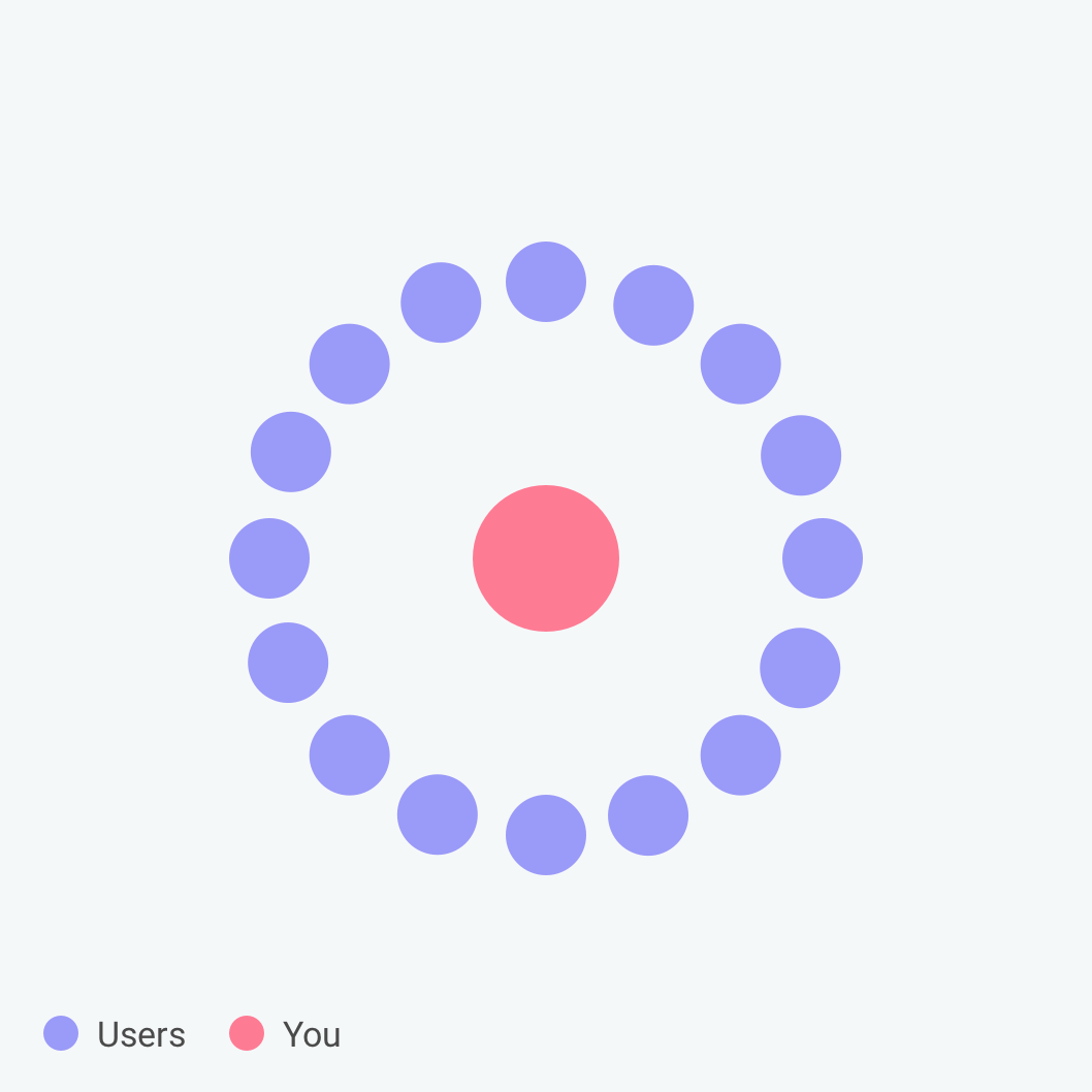 Audience, purpose and context of a form Image-2