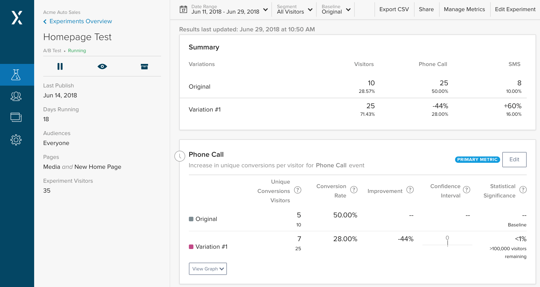 User Interface of CallRail