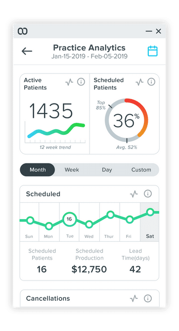 User Interface of Weave