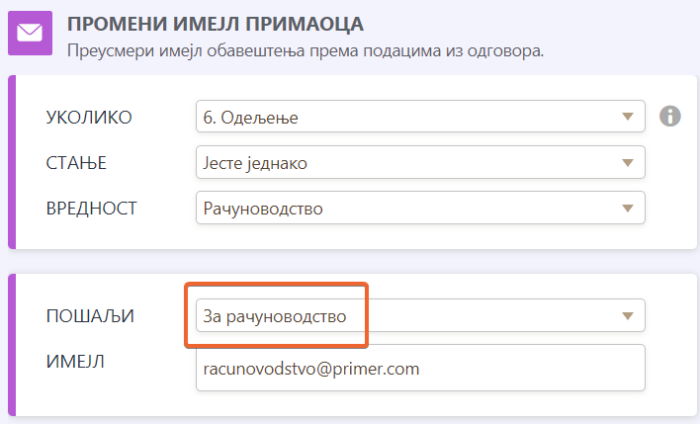 Пример имена имејла у услову