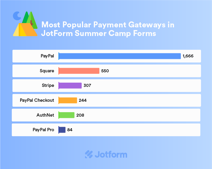 How to run your summer camp better with payment forms Image-1