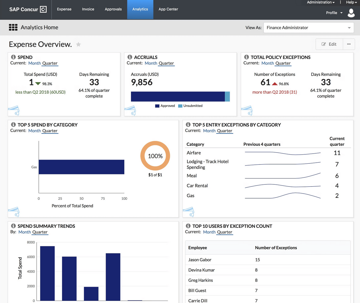 Top 6 expense management software platforms in 2026 Image-4