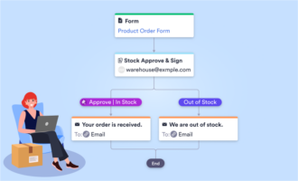 The 5 best order fulfillment software programs in 2026