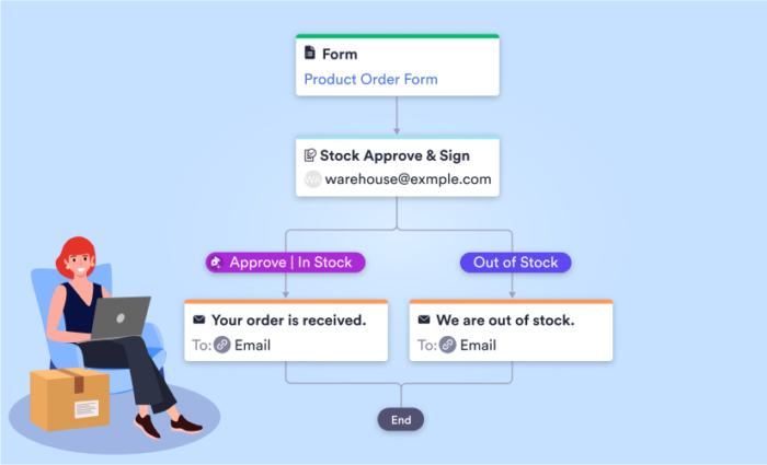 The 5 best order fulfillment software programs in 2026