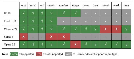 ما تريد معرفته عن عنصر قائمة البيانات Datalist في HTML5  Image-5