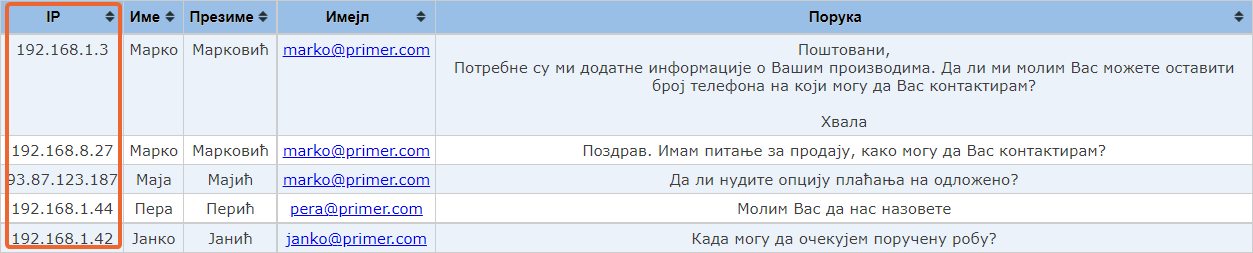 Пример IP адресе у Листи у HTML табели