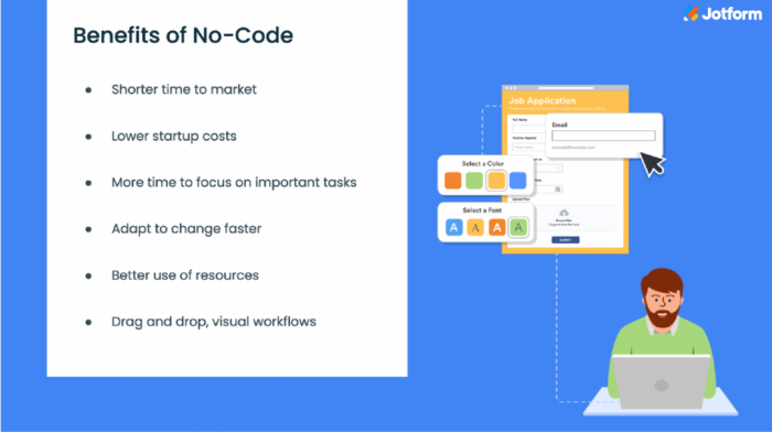 Benefits of No-Code Image-1