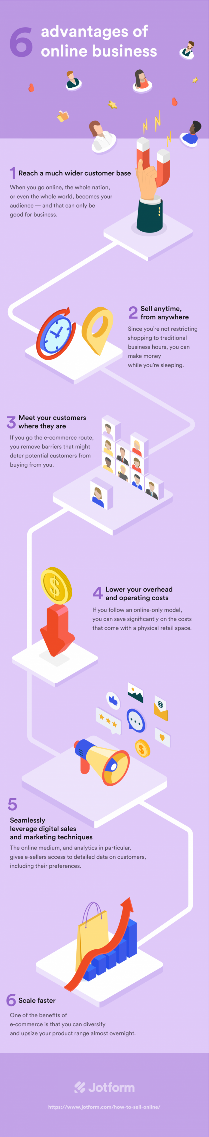 6 benefits of selling online: E-commerce pros and cons Image-1