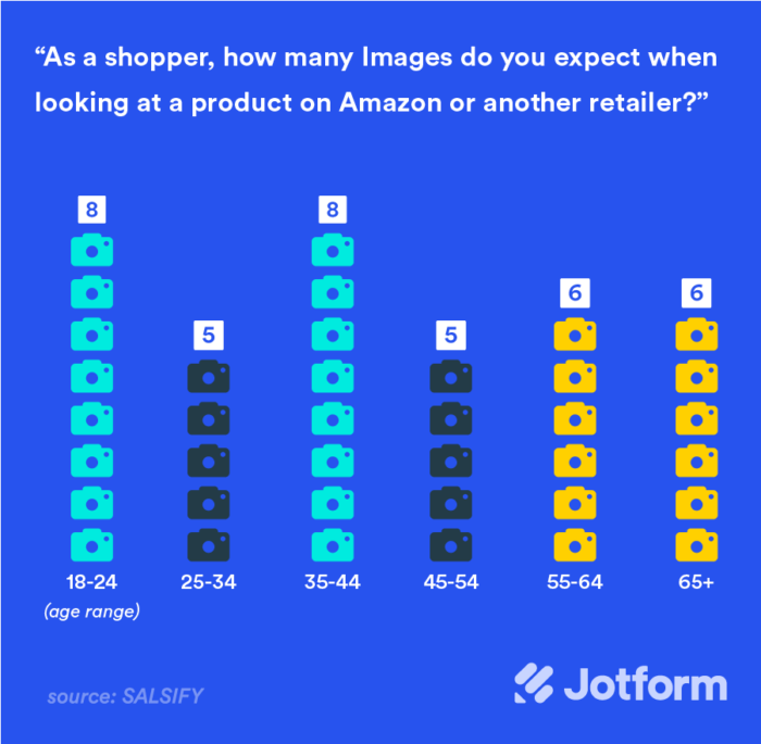 How to entice online shoppers with multiple photos and descriptions Image-1