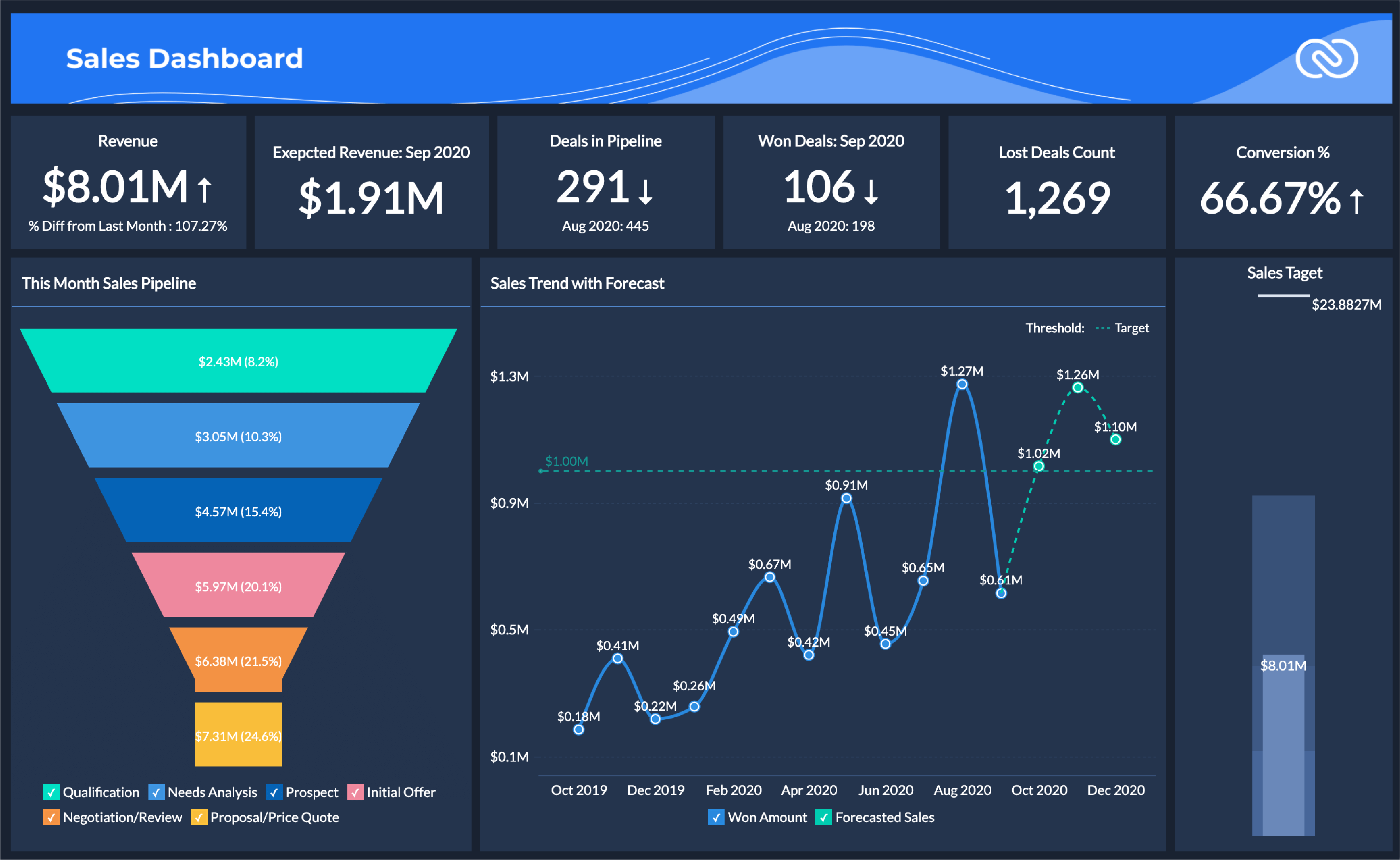 screenshot of zoho
