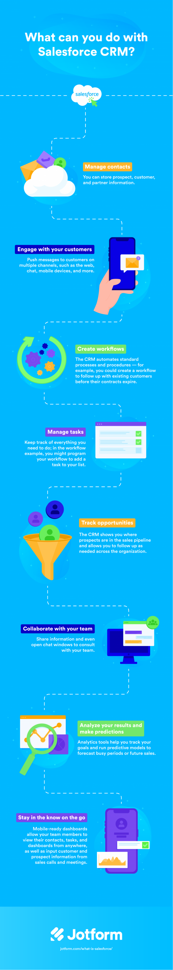 What is Salesforce CRM and how does it work? Image-1