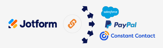 Bringing the Power of Jotform to Unbounce Image-1
