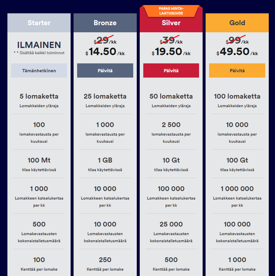 Miten päivittää ja vaihtaa käyttäjätilin käyttäjätasoa Image-3