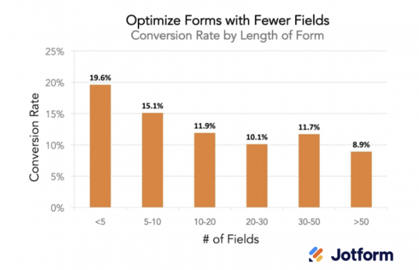How to use conditional logic for more efficient forms Image-4