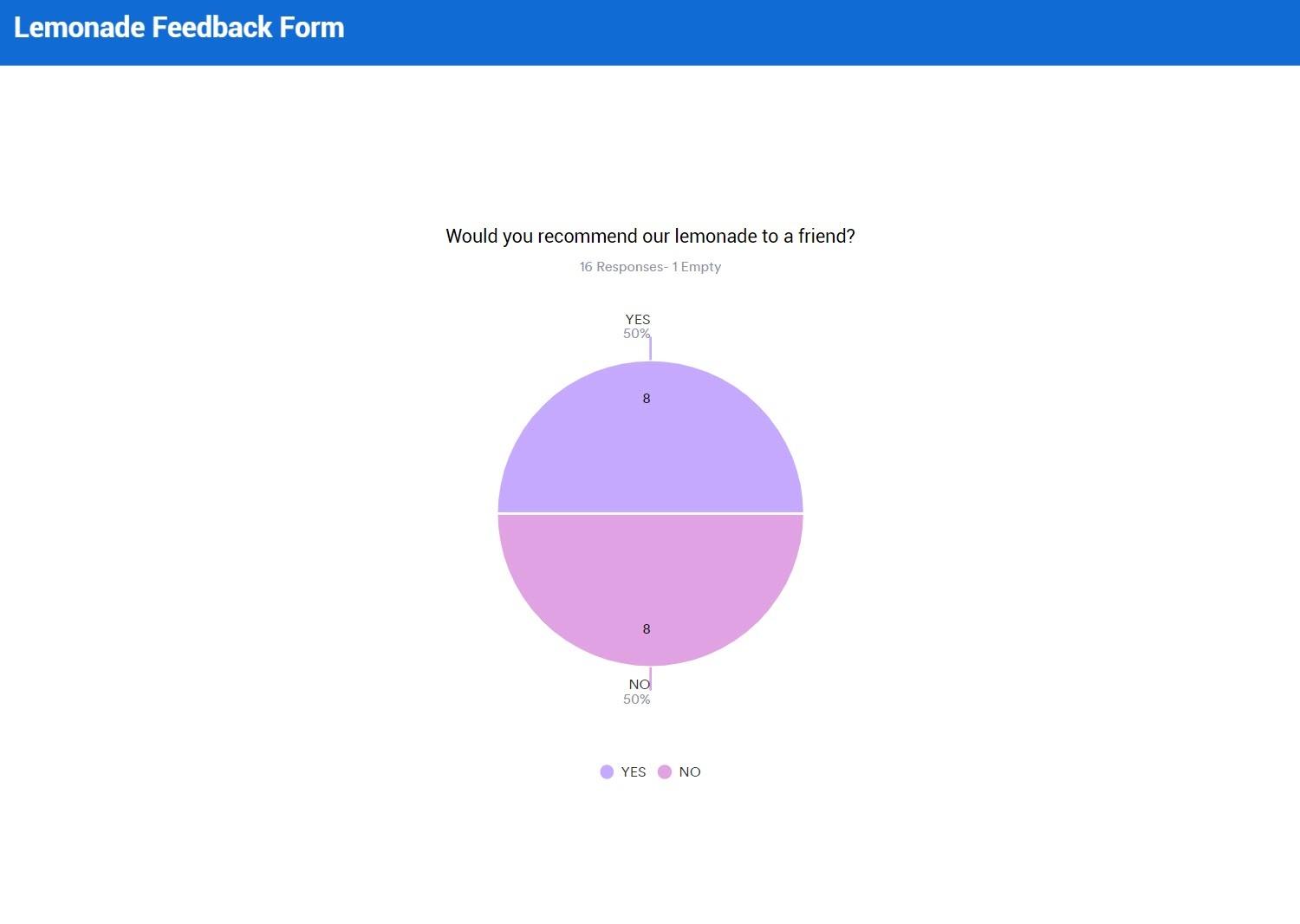 Comment présenter un rapport d’enquête de manière visuelle Image-5