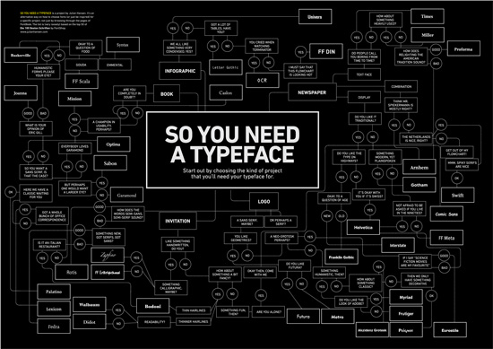 Design Charts for Better Typography and Color Image-1