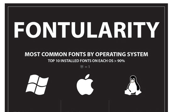 Design Charts for Better Typography and Color Image-8