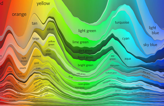 Design Charts for Better Typography and Color Image-16