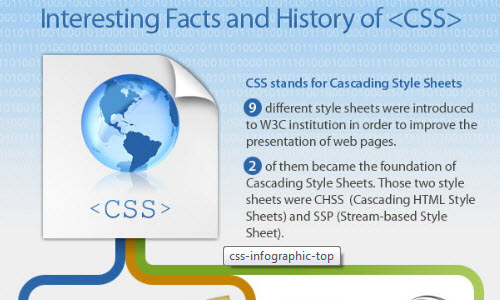 Design Charts for Better Typography and Color Image-19