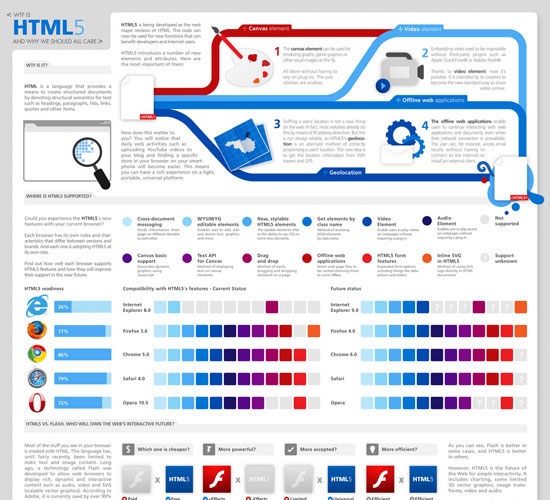 Design Charts for Better Typography and Color Image-20