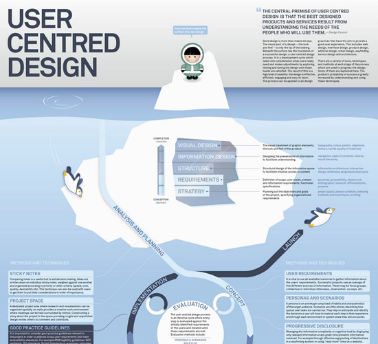 Design Charts for Better Typography and Color Image-21