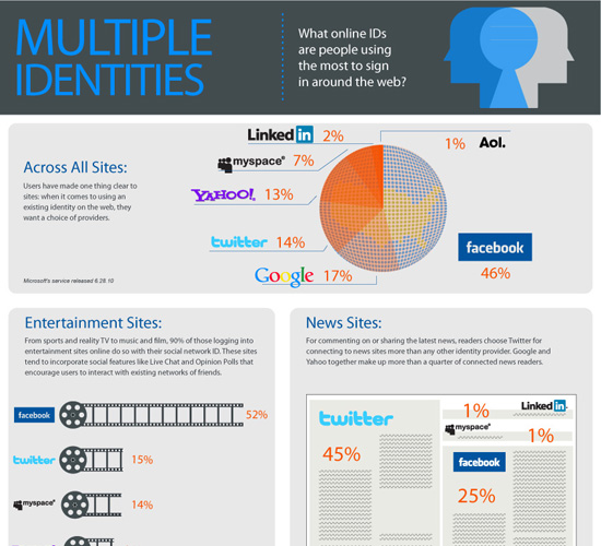Design Charts for Better Typography and Color Image-32