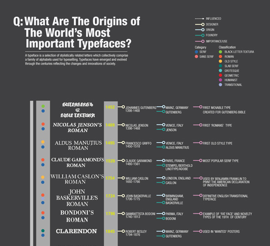 Design Charts for Better Typography and Color Image-34