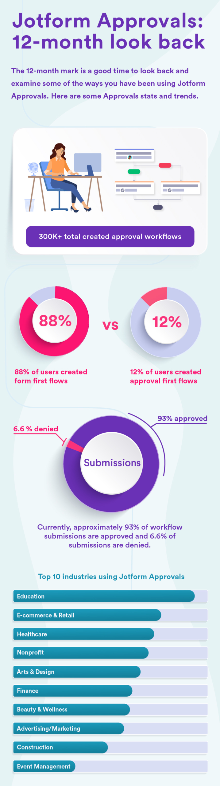 11 updates to streamline your Jotform Approvals workflow Image-1