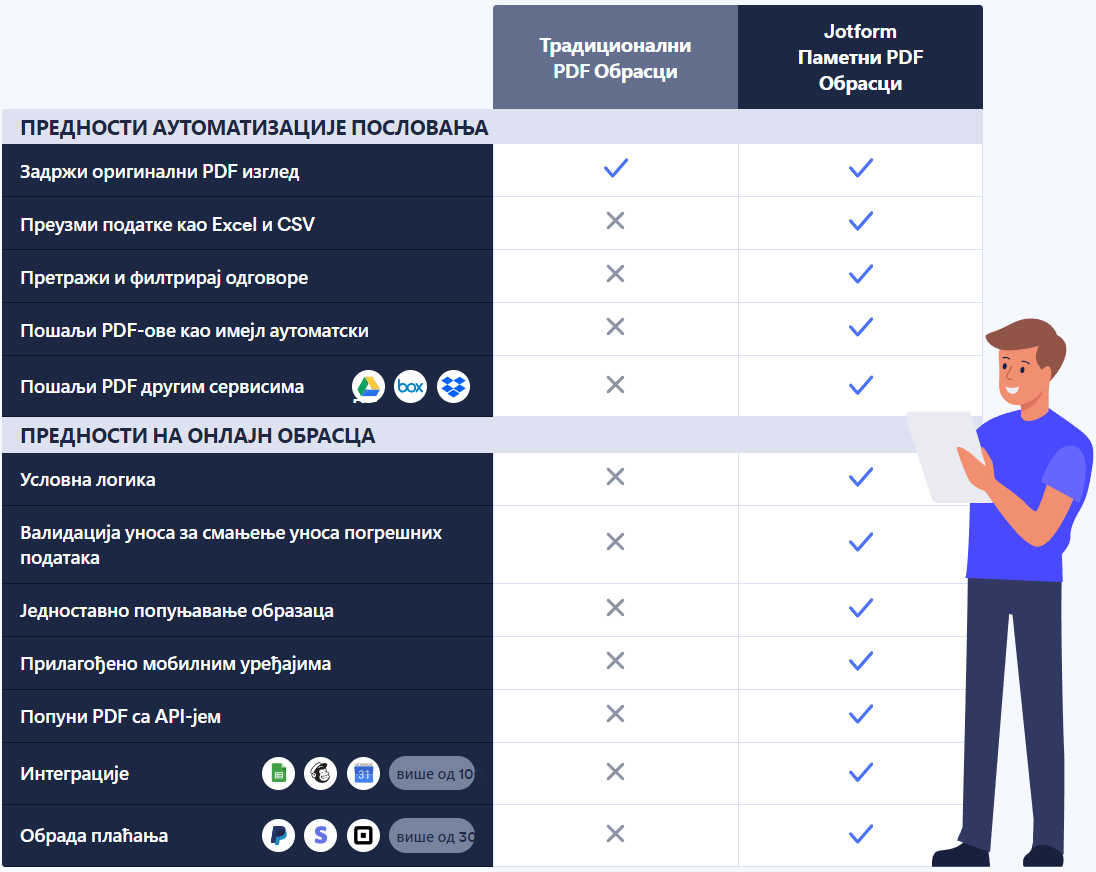 Традиционални PDF обрасци наспрам Jotform Паметних PDF Образаца Image-1