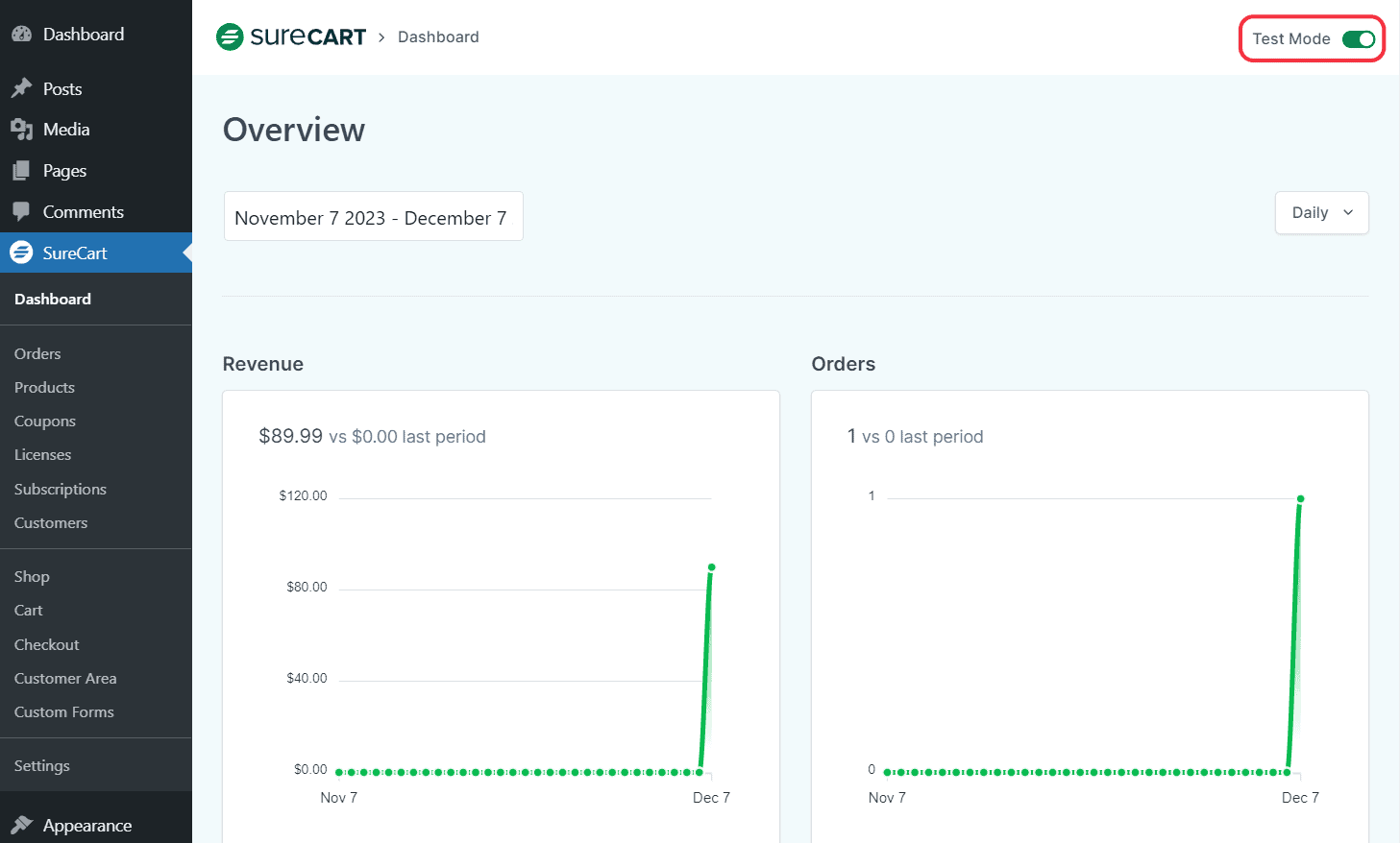 SureCart WordPress Dashboard