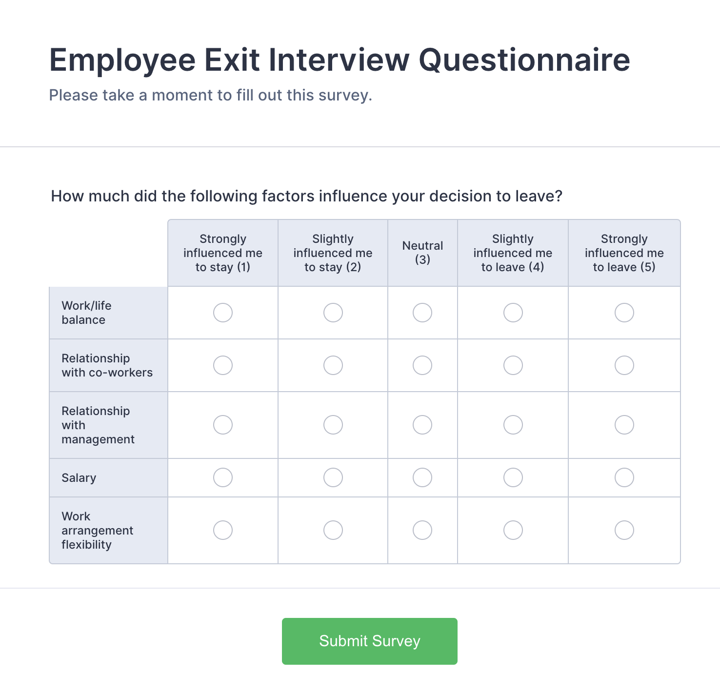 How to create and analyze 5-point Likert scales Image-1