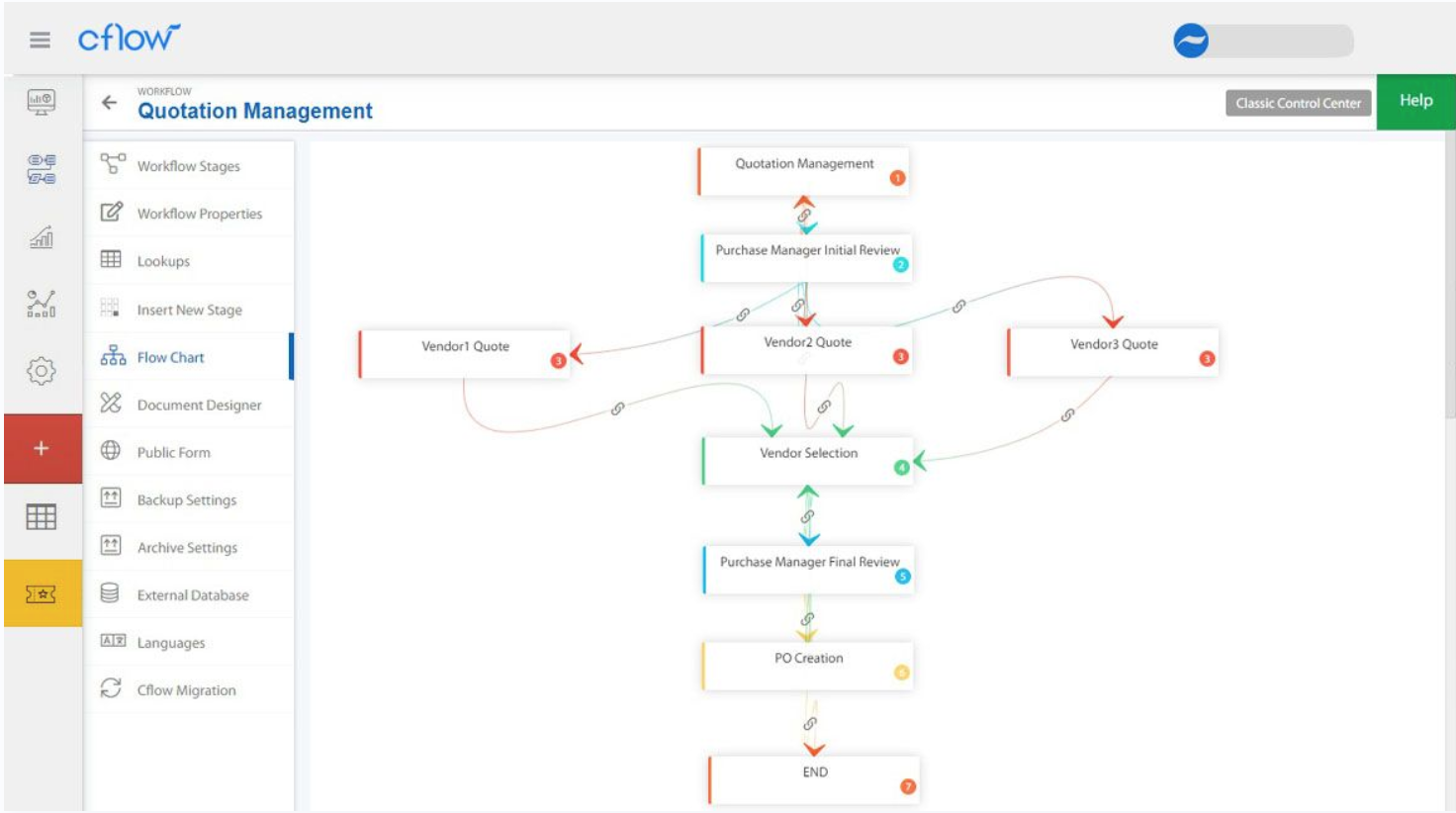As 5 melhores plataformas de software para a automação de aprovações para acelerar seus fluxos Image-4