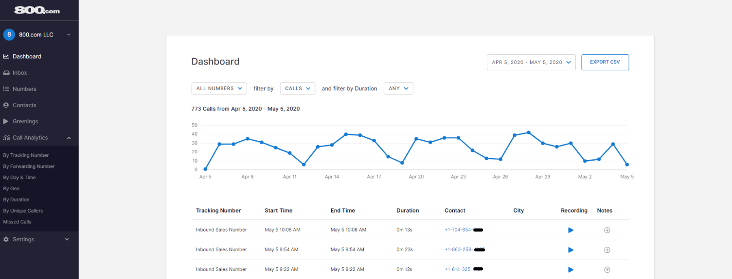 The 25 best call-tracking software solutions in 2026 Image-5