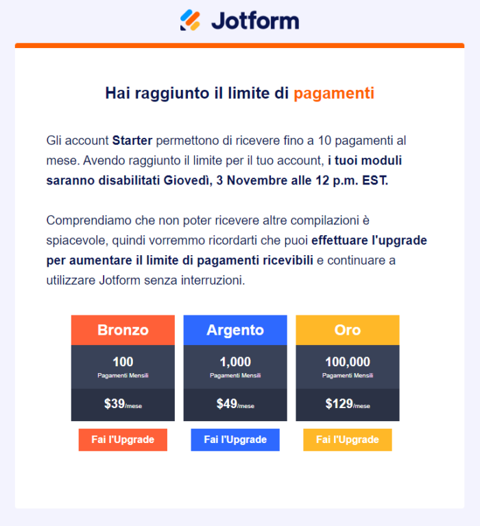 Comprendere l'Utilizzo e i Limiti del Tuo Account Image-5
