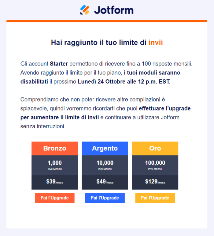 Comprendere l'Utilizzo e i Limiti del Tuo Account Image-3