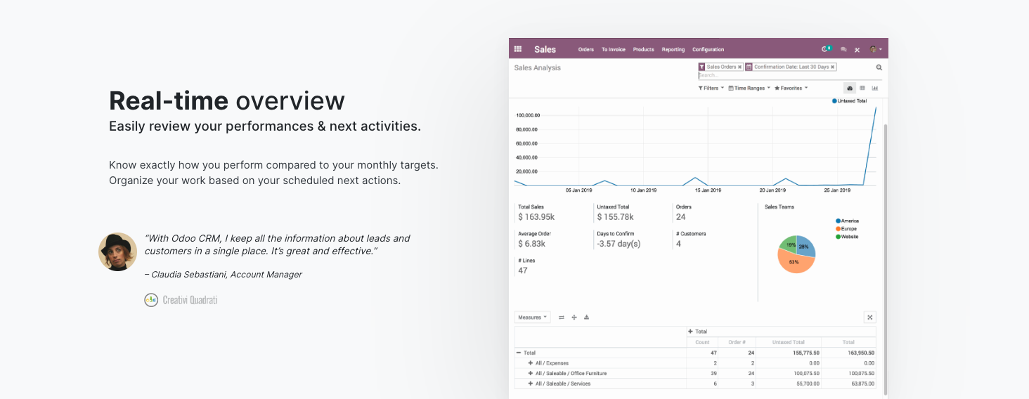 Image of Oodo Software
