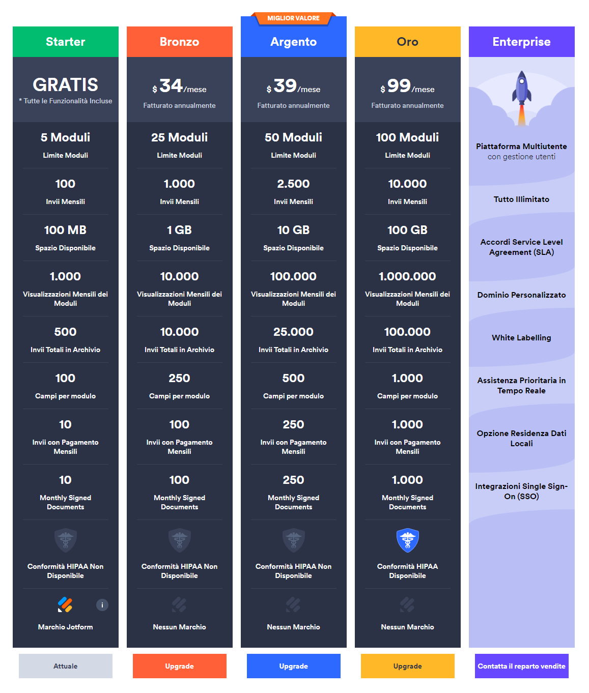 Come Fare un Upgrade del Mio Profilo Image-3