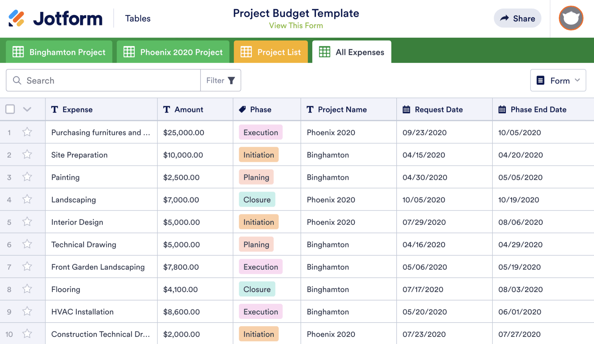Image of Project Budget Template