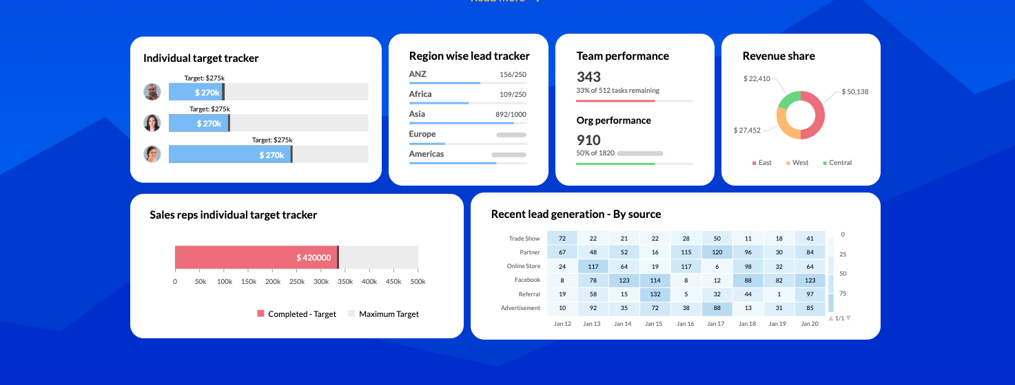 Image of Zoho CRM
