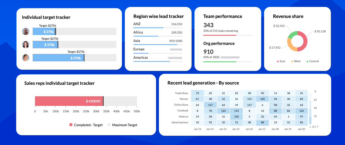 Image of Zoho Platform
