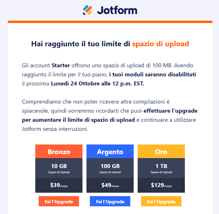 Comprendere l'Utilizzo e i Limiti del Tuo Account Image-6