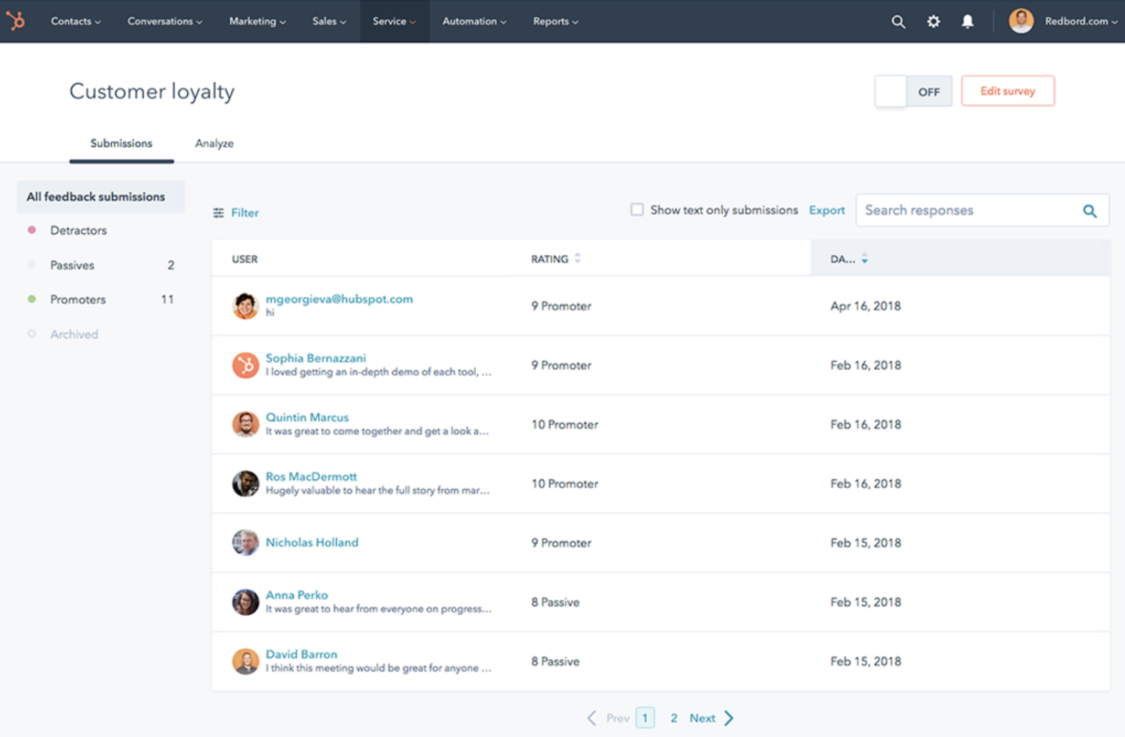 Painel HubSpot