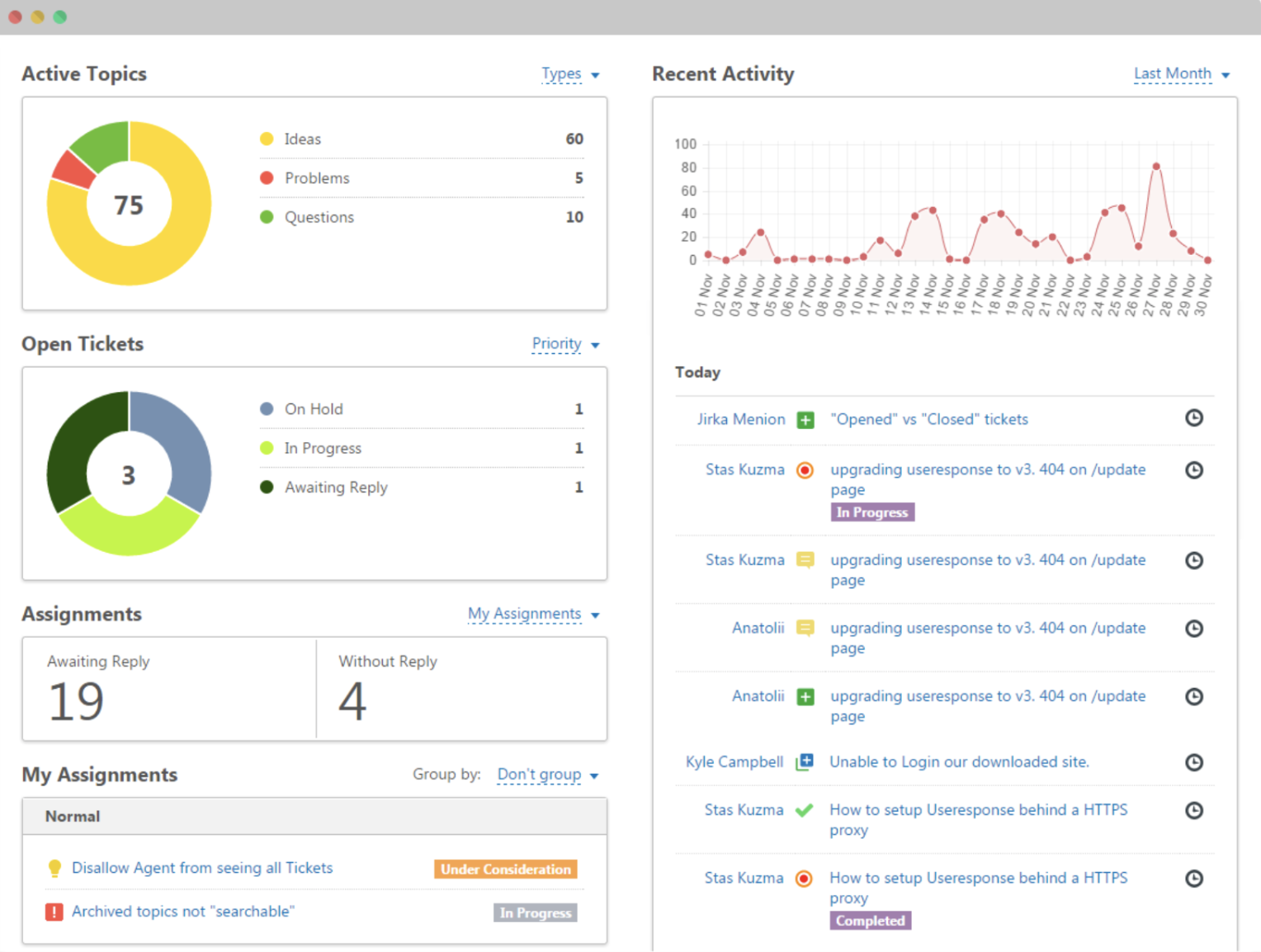 Painel UseResponse