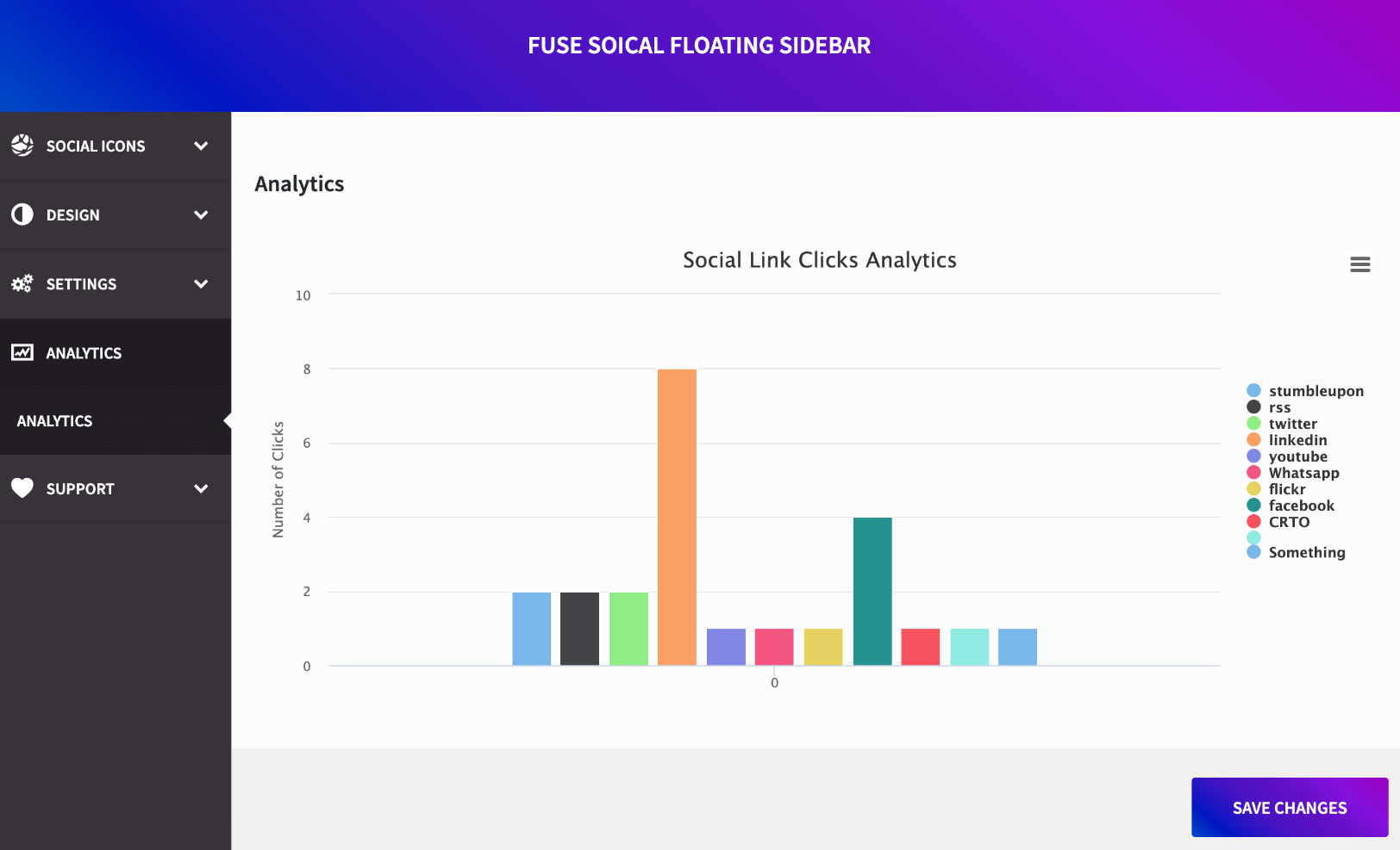 Screenshot of floating social bar