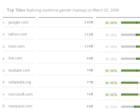 Data Tables In Modern Web Design Image-9
