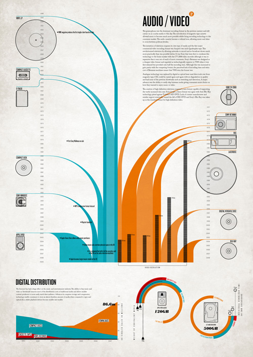 Cool Infographics and Data Visualization Image-2