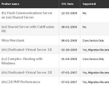 Data Tables In Modern Web Design Image-18