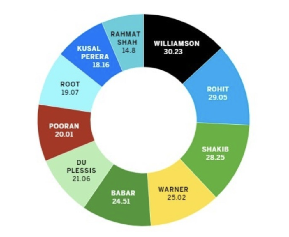 5 exemplos de visualizações de dados ruins Image-2